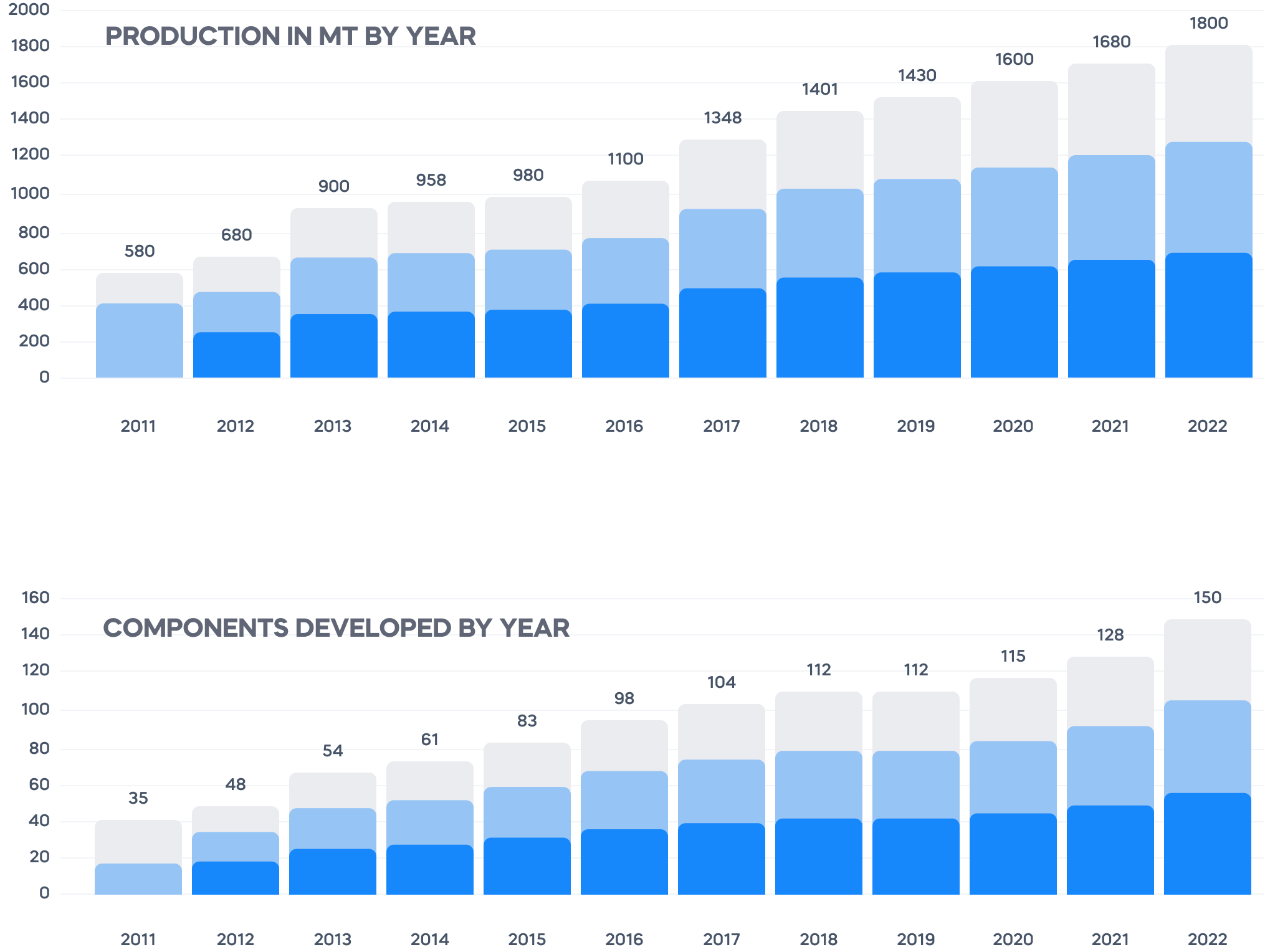 graph-img